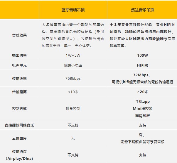 廚衛背景音樂系統